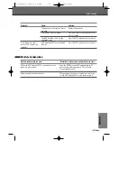 Preview for 59 page of Daewoo DVR-S06 User Manual