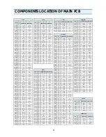 Preview for 24 page of Daewoo DVST8E32A-SN1 Service Manual