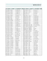 Preview for 41 page of Daewoo DVST8E32A-SN1 Service Manual