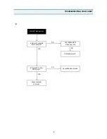 Preview for 48 page of Daewoo DVST8E32A-SN1 Service Manual