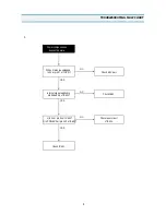 Preview for 52 page of Daewoo DVST8E32A-SN1 Service Manual