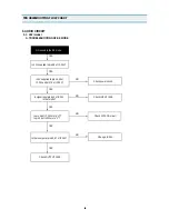 Preview for 53 page of Daewoo DVST8E32A-SN1 Service Manual