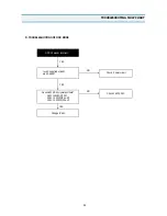 Preview for 64 page of Daewoo DVST8E32A-SN1 Service Manual