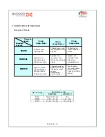 Preview for 5 page of Daewoo DW-1010 Service Manual