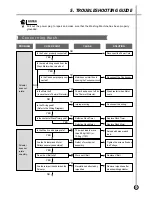 Предварительный просмотр 12 страницы Daewoo DW-1050 Service Manual