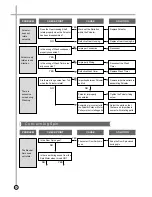 Предварительный просмотр 13 страницы Daewoo DW-1050 Service Manual