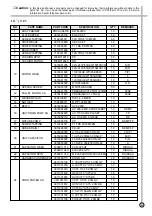 Preview for 22 page of Daewoo DW-1300 Service Manual