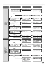 Предварительный просмотр 14 страницы Daewoo DW-1411 Service Manual