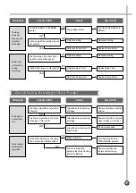 Предварительный просмотр 16 страницы Daewoo DW-1411 Service Manual