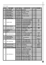 Предварительный просмотр 22 страницы Daewoo DW-1411 Service Manual