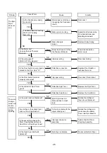 Предварительный просмотр 28 страницы Daewoo DW-160C Training Manual