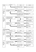 Предварительный просмотр 29 страницы Daewoo DW-160C Training Manual