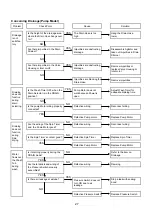 Предварительный просмотр 30 страницы Daewoo DW-160C Training Manual