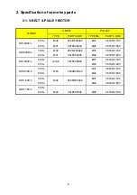 Preview for 9 page of Daewoo DW-3000 Series Training Manual