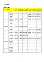 Preview for 10 page of Daewoo DW-3000 Series Training Manual