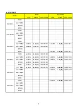 Preview for 11 page of Daewoo DW-3000 Series Training Manual