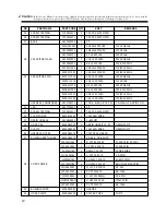 Предварительный просмотр 20 страницы Daewoo DW-3610 Service Manual