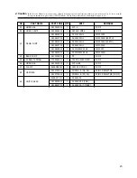 Предварительный просмотр 21 страницы Daewoo DW-3610 Service Manual