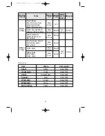 Preview for 6 page of Daewoo DW-3630 Instruction Manual