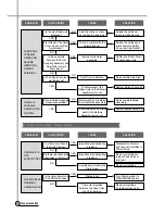 Preview for 11 page of Daewoo DW-5010 Service Manual