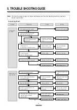 Preview for 13 page of Daewoo DW-5014 Service Manual