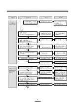 Preview for 15 page of Daewoo DW-5014 Service Manual