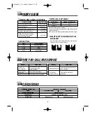 Preview for 6 page of Daewoo DW-503M Instruction Manual