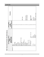 Preview for 6 page of Daewoo DW-Q73D2N-LS Service Manual