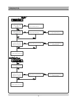 Preview for 51 page of Daewoo DW-Q73D2N-LS Service Manual