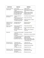 Preview for 6 page of Daewoo DW-X700C Service Manual