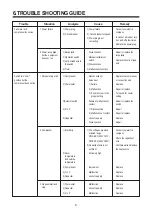 Предварительный просмотр 8 страницы Daewoo DWA-120C Service Manual