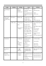 Предварительный просмотр 9 страницы Daewoo DWA-120C Service Manual