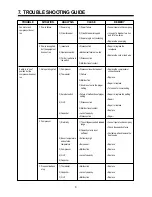 Предварительный просмотр 10 страницы Daewoo DWA-121C Service Manual