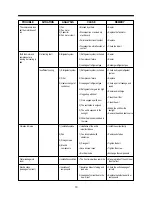 Предварительный просмотр 11 страницы Daewoo DWA-121C Service Manual