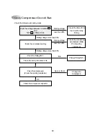 Preview for 20 page of Daewoo DWA-121R Service Manual