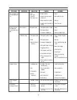 Предварительный просмотр 10 страницы Daewoo DWA-125C Service Manual