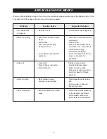 Preview for 18 page of Daewoo DWB-121R Use & Care Manual