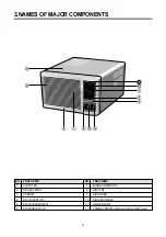 Preview for 4 page of Daewoo DWB-122CH Manual