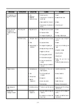 Preview for 17 page of Daewoo DWB-122CH Manual