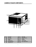 Предварительный просмотр 5 страницы Daewoo DWB-180C-R Service Manual