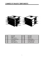 Preview for 4 page of Daewoo DWC-070C Service Manual