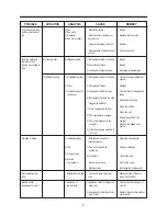 Preview for 9 page of Daewoo DWC-070C Service Manual