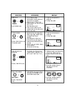 Предварительный просмотр 13 страницы Daewoo DWC-100R Use & Care Manual