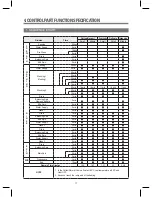 Preview for 19 page of Daewoo DWC-1011W Service Manual