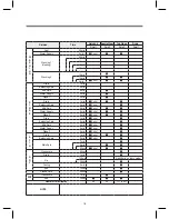 Preview for 20 page of Daewoo DWC-1011W Service Manual