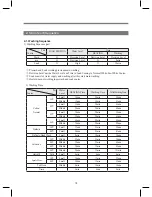 Preview for 21 page of Daewoo DWC-1011W Service Manual