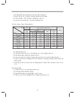 Preview for 22 page of Daewoo DWC-1011W Service Manual