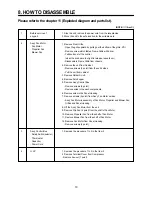 Preview for 11 page of Daewoo DWC-104C Service Manual