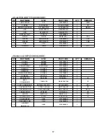 Предварительный просмотр 18 страницы Daewoo DWC-121R Service Manual