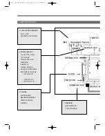 Preview for 5 page of Daewoo DWC-ED1212 Service Manual